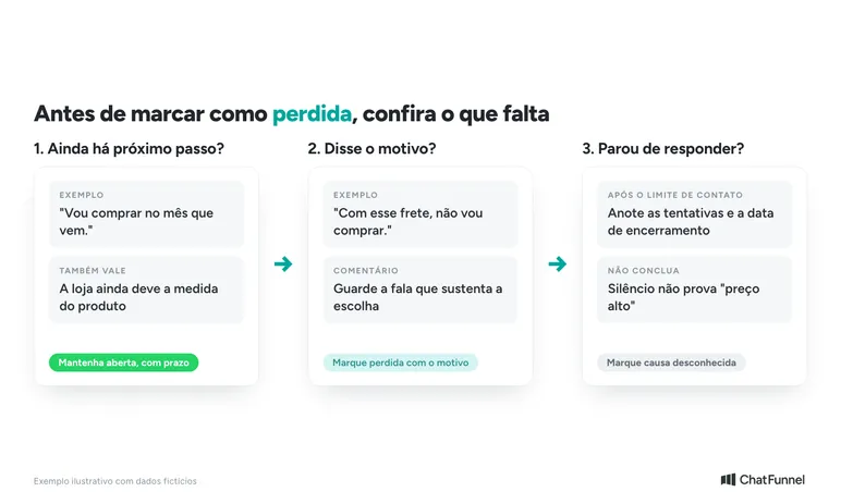 Fluxo para decidir se a oportunidade continua aberta, recebe o motivo informado ou vira causa desconhecida