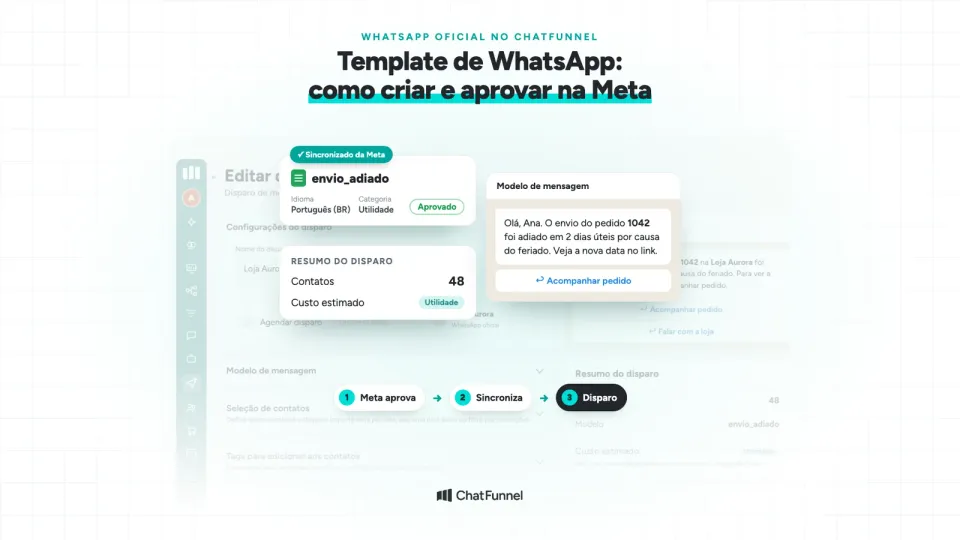 Capa com o título Template de WhatsApp e a tela de disparo do ChatFunnel com o template aprovado e sincronizado