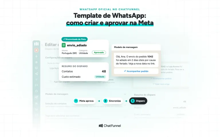 Capa com o título Template de WhatsApp e a tela de disparo do ChatFunnel com o template aprovado e sincronizado