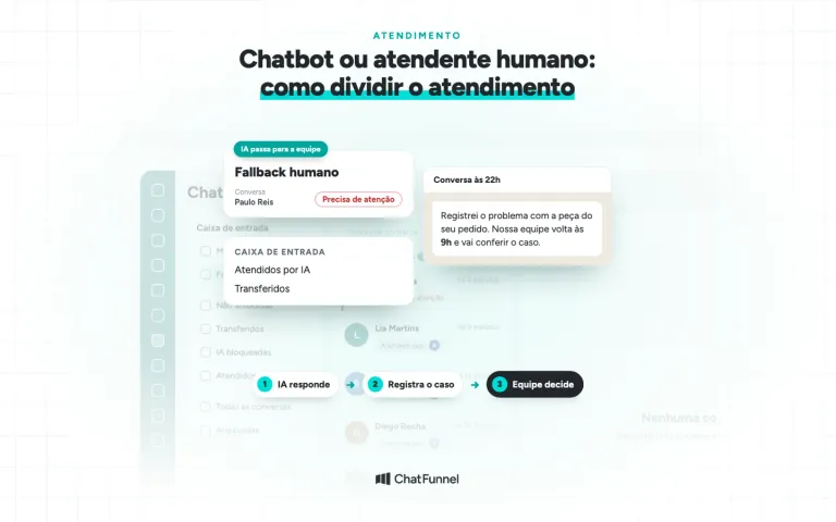 Tela do Chat do ChatFunnel com a caixa Fallback humano e a IA registrando um caso para a equipe às 9h