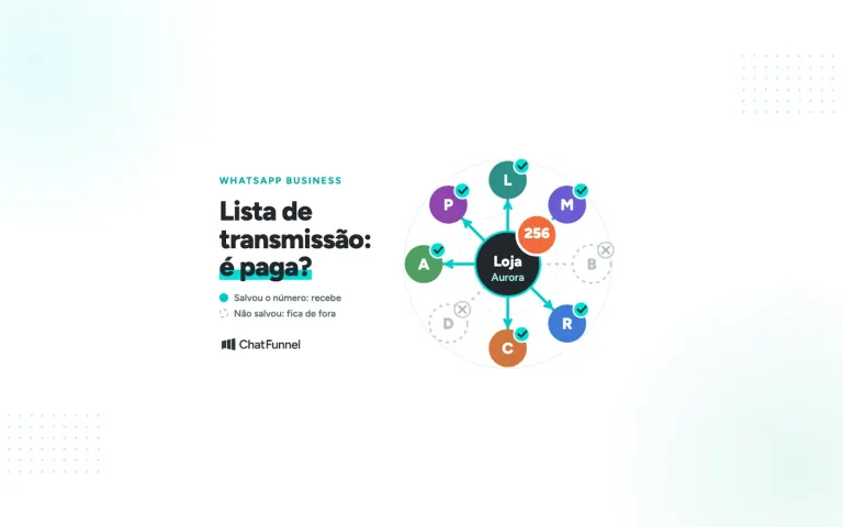 Loja Aurora no centro enviando uma mensagem a oito contatos: seis que salvaram o número recebem e dois que não salvaram ficam de fora, com o selo de 256 contatos por lista