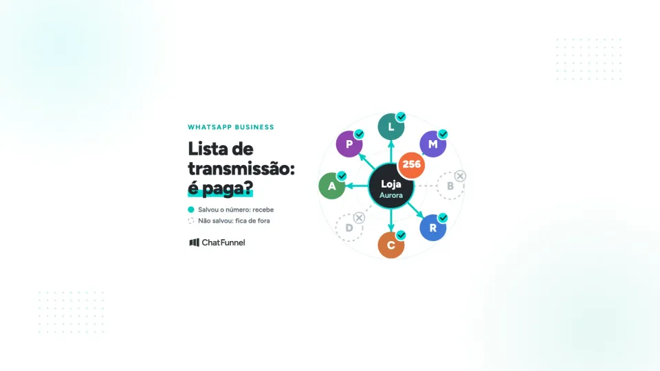 Loja Aurora no centro enviando uma mensagem a oito contatos: seis que salvaram o número recebem e dois que não salvaram ficam de fora, com o selo de 256 contatos por lista