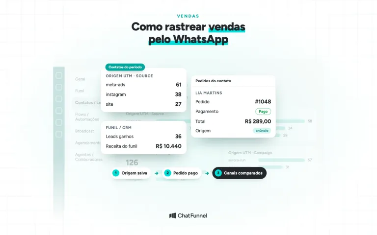 Relatório de origem UTM dos contatos ao lado do pedido pago de uma cliente, para rastrear vendas pelo WhatsApp