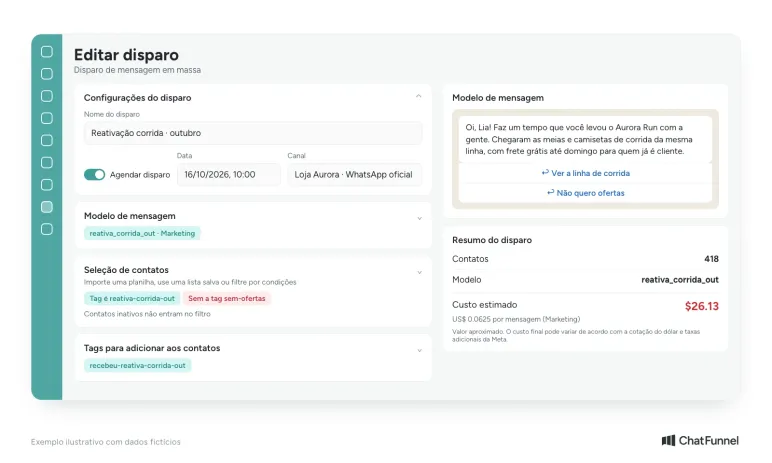 Tela de disparo do ChatFunnel para a reativação de clientes: etiqueta da campanha, botão de saída e custo estimado