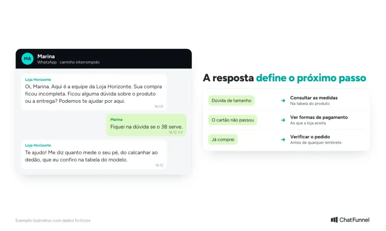 Primeira mensagem de recuperação de carrinho para Marina e os caminhos da resposta: tamanho, cartão e compra já feita