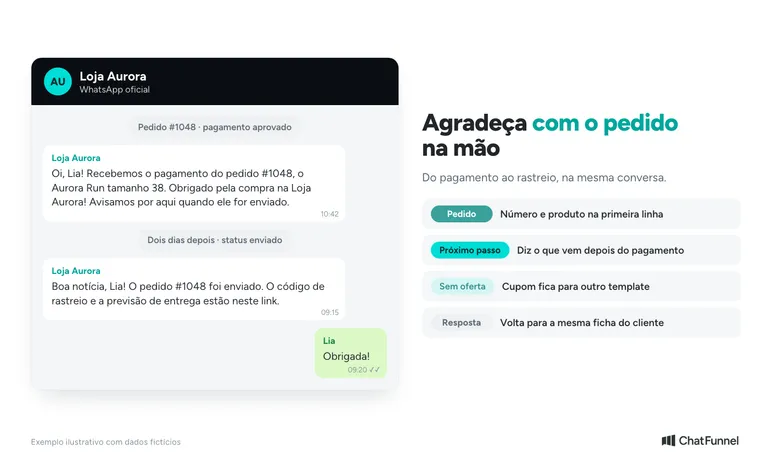 Mensagem de agradecimento pós-venda no WhatsApp da Loja Aurora com o pedido #1048, seguida do aviso de envio com rastreio