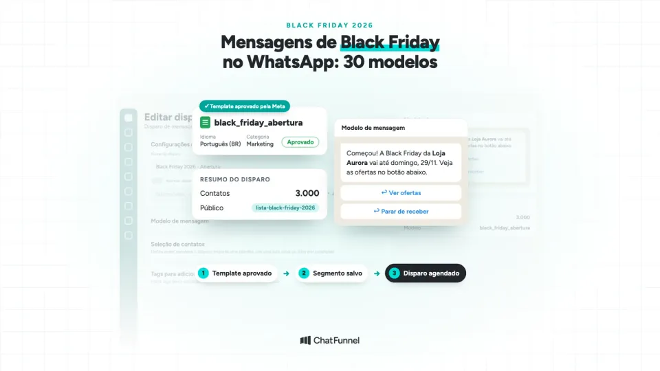 Tela de disparo do ChatFunnel com o template de abertura da Black Friday aprovado pela Meta e a mensagem com botões