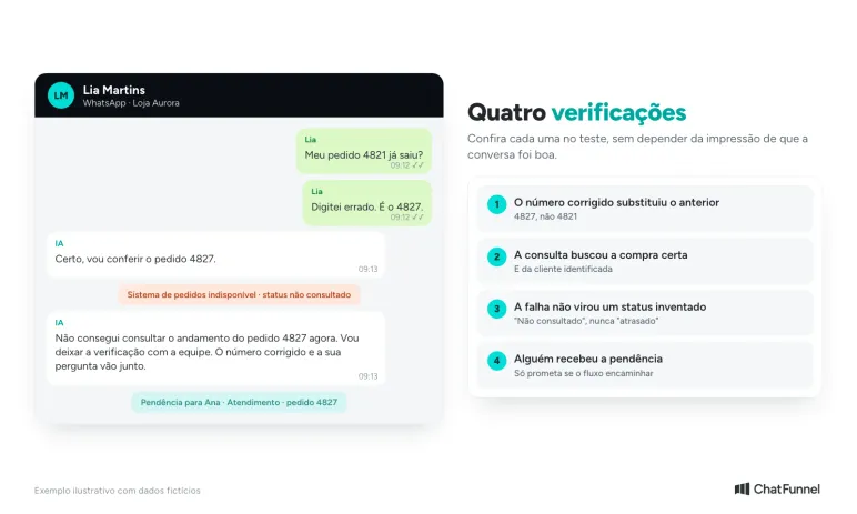 Conversa de chatbot com número de pedido corrigido e sistema indisponível, com a pendência enviada para a equipe