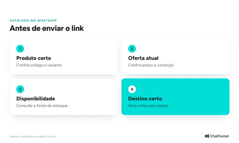 Checklist antes de enviar o link do catálogo: produto e variante, preço e condição, estoque e abertura do link pelo celular