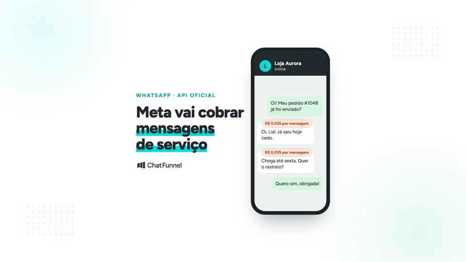 Ilustração sobre a cobrança de respostas na API do WhatsApp, com mensagens, custo por envio e relógio de 24 horas.