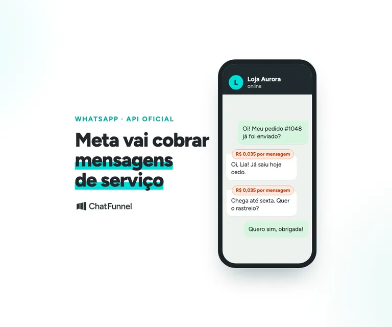 Ilustração sobre a cobrança de respostas na API do WhatsApp, com mensagens, custo por envio e relógio de 24 horas.
