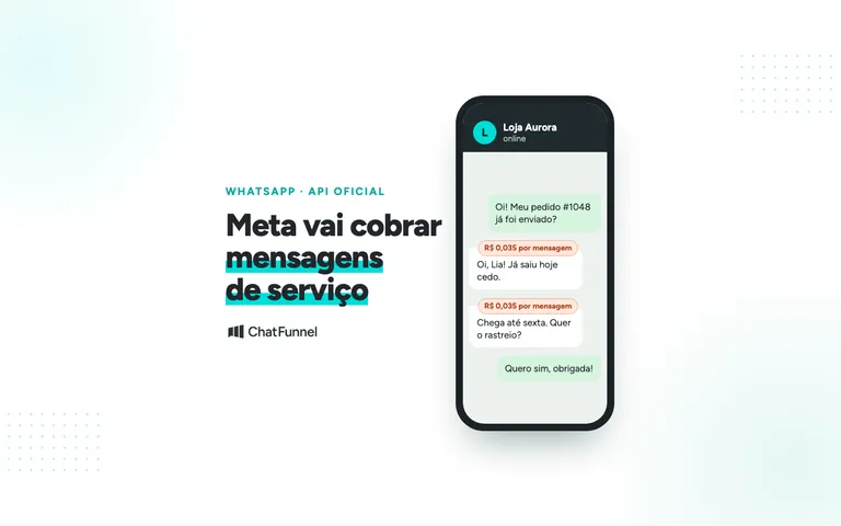 Ilustração sobre a cobrança de respostas na API do WhatsApp, com mensagens, custo por envio e relógio de 24 horas.