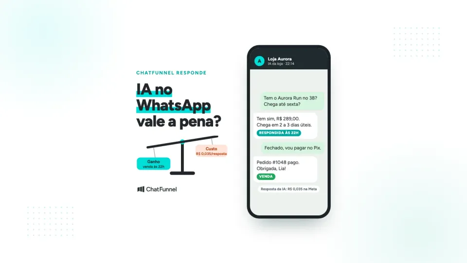 Capa com balança entre ganho e custo e celular em que a IA no WhatsApp responde a cliente da loja às 22h