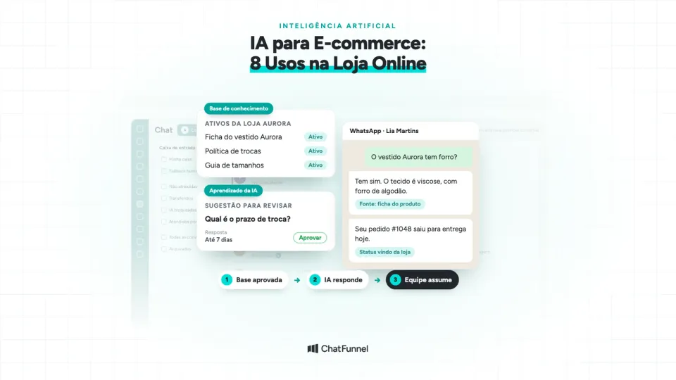 IA para e-commerce no ChatFunnel: base de conhecimento aprovada, sugestão da IA e resposta no WhatsApp com fonte