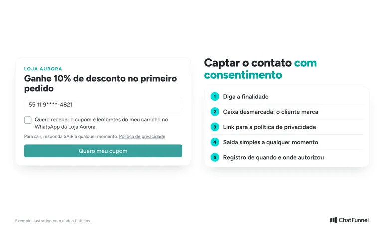 Pop-up de captura de WhatsApp com finalidade, caixa desmarcada, política de privacidade e saída simples