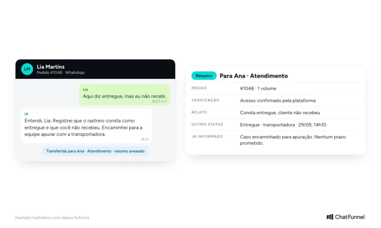 Resumo que chega à atendente quando a IA encaminha uma entrega contestada: pedido, verificação, relato, último status com fonte e horário e o que já foi dito