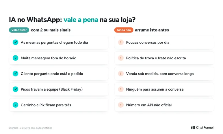 Lista de sinais que mostram quando a IA no WhatsApp compensa e quando ainda não compensa para a loja online