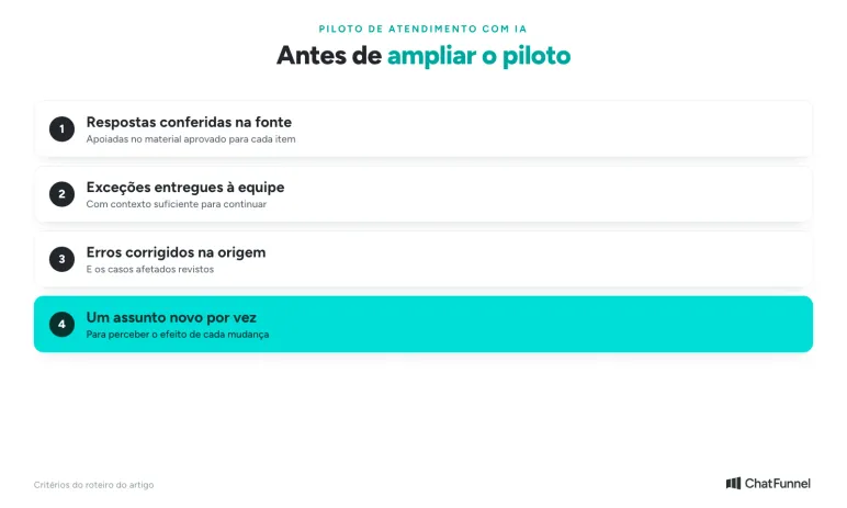 Antes de ampliar o piloto: respostas na fonte, exceções com a equipe, erros corrigidos na origem e um assunto novo por vez
