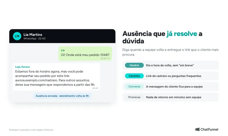 Conversa no WhatsApp com mensagem de ausência fora do horário de atendimento, com link de rastreio e horário de retorno