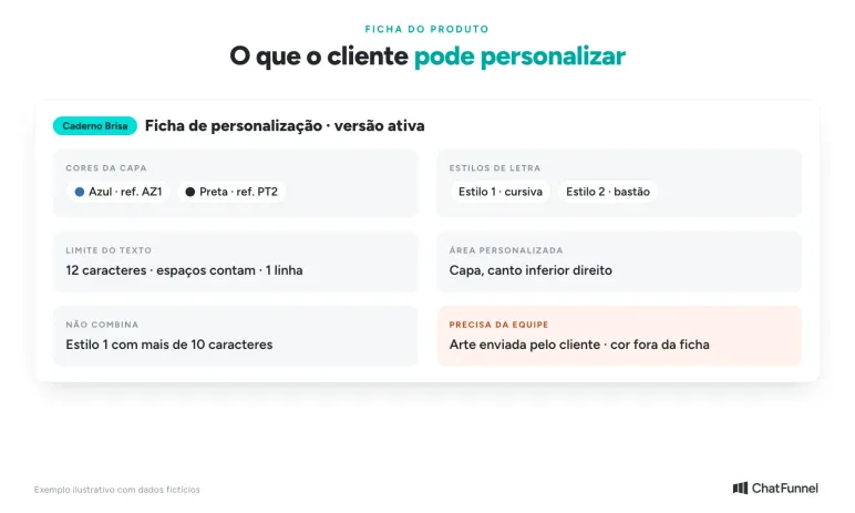 Ficha de personalização do caderno Brisa: cores com referência, estilos de letra, limite de caracteres e o que exige a equipe