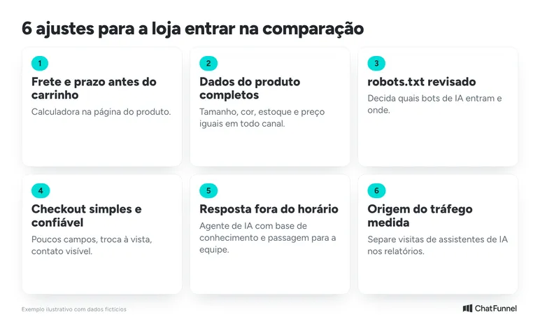 Seis ajustes para preparar a loja virtual para agentes de compra com IA