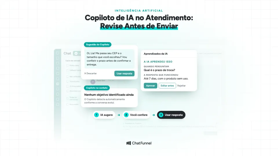 Chat do ChatFunnel com a Sugestão do Copiloto, o card de objetivos e um aprendizado da IA para aprovar antes de usar.