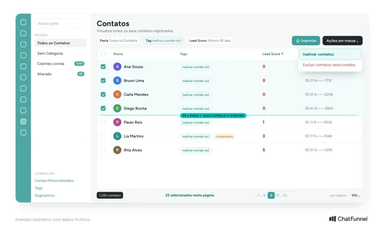 Tela Contatos do ChatFunnel na reativação de clientes: Lead Score dos últimos 30 dias e contatos em zero sendo inativados