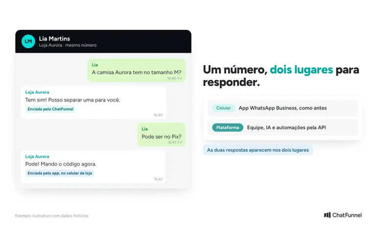 Conversa de WhatsApp da Loja Aurora com respostas enviadas pelo app e pela plataforma, todas no mesmo número
