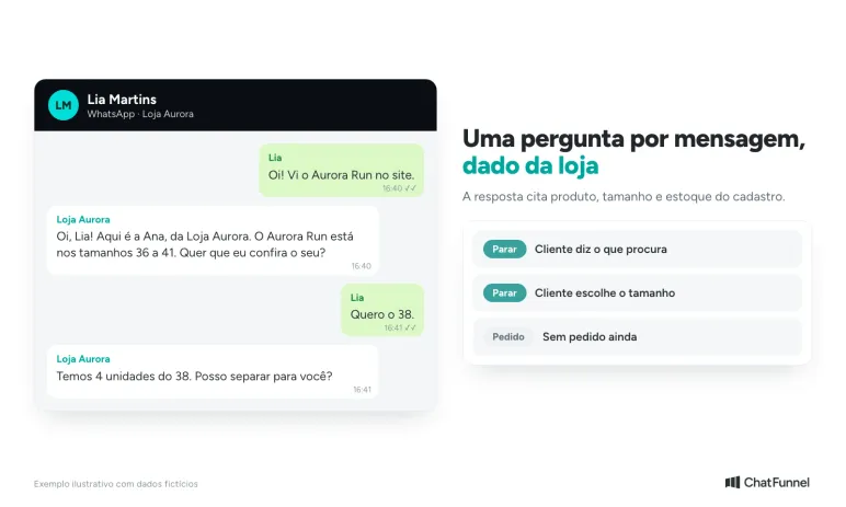 Conversa de primeiro contato no WhatsApp com saudação, pergunta de produto e resposta com estoque