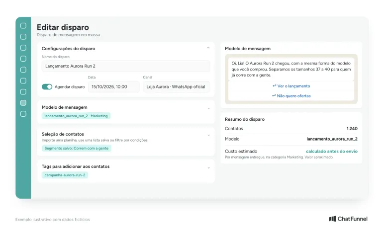 Tela de disparo do ChatFunnel com o template de lançamento aprovado, o segmento escolhido, o agendamento e o resumo com contatos e custo estimado