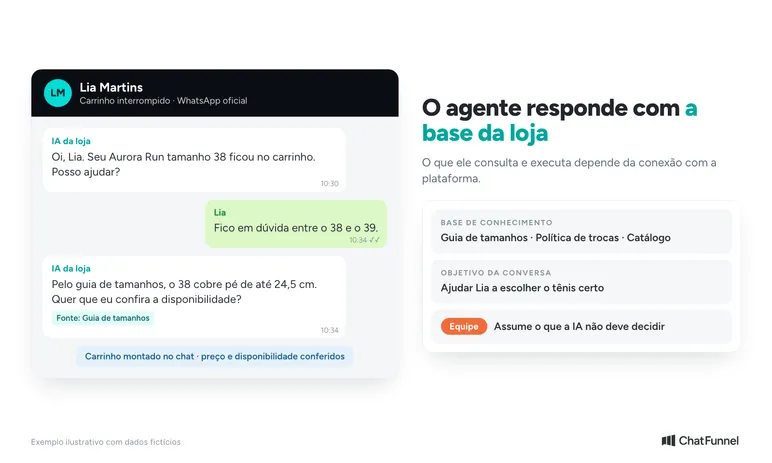 Conversa de WhatsApp em que o agente de IA responde a dúvida de tamanho com base no guia de tamanhos da loja