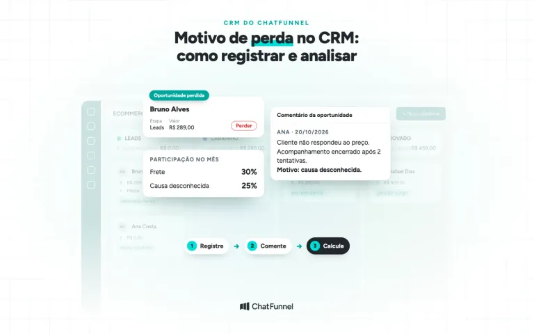 Tela do CRM do ChatFunnel com oportunidade perdida, comentário com a causa e participação de cada motivo de perda
