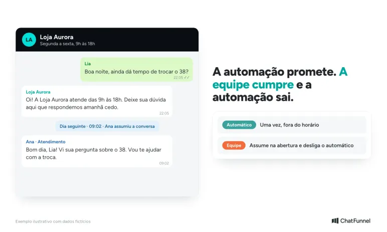 Conversa às 22h com resposta automática de fora do horário e, no dia seguinte, a atendente assumindo