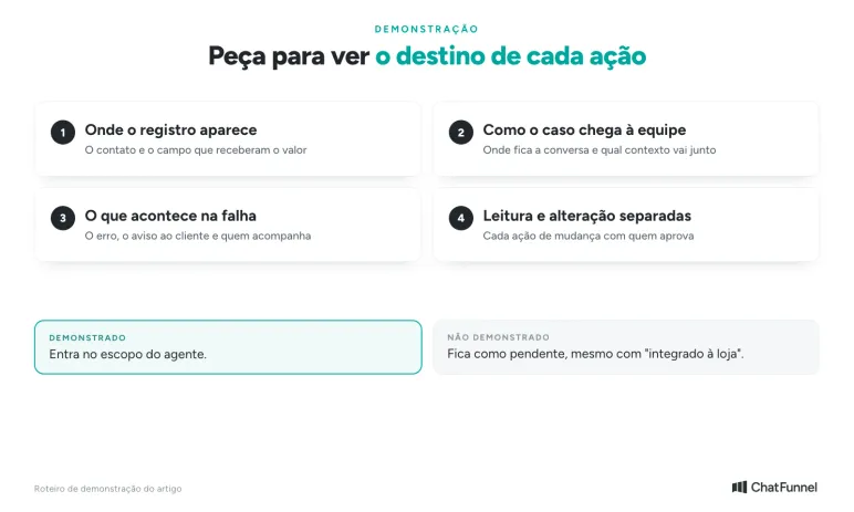 O que pedir na demonstração do agente de IA: destino de cada ação, caminho de falha e leitura separada da alteração