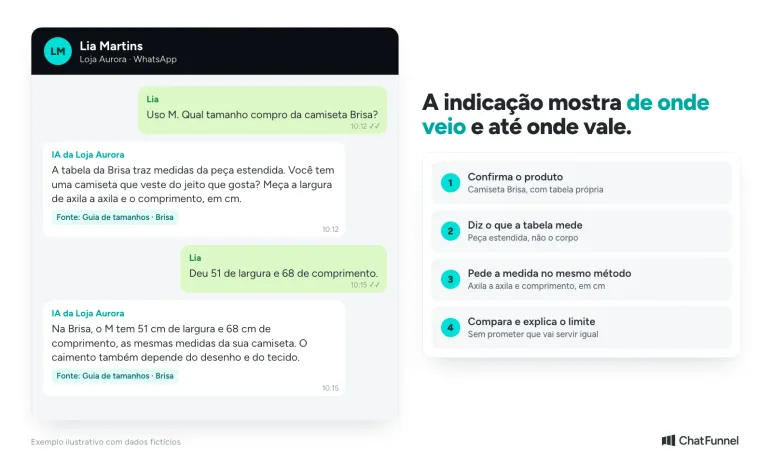 IA no WhatsApp compara a medida da camiseta do cliente com a tabela de medidas da loja