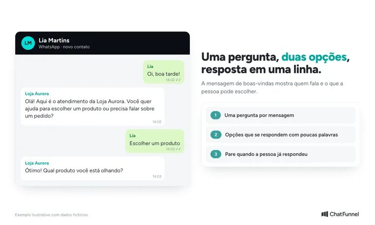 Exemplo de mensagem automática no WhatsApp com uma pergunta e duas opções que a cliente responde em uma linha