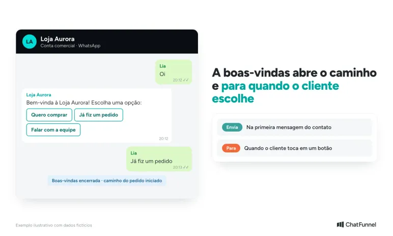 Conversa em que o cliente escreve oi, recebe boas-vindas com três botões e escolhe uma opção