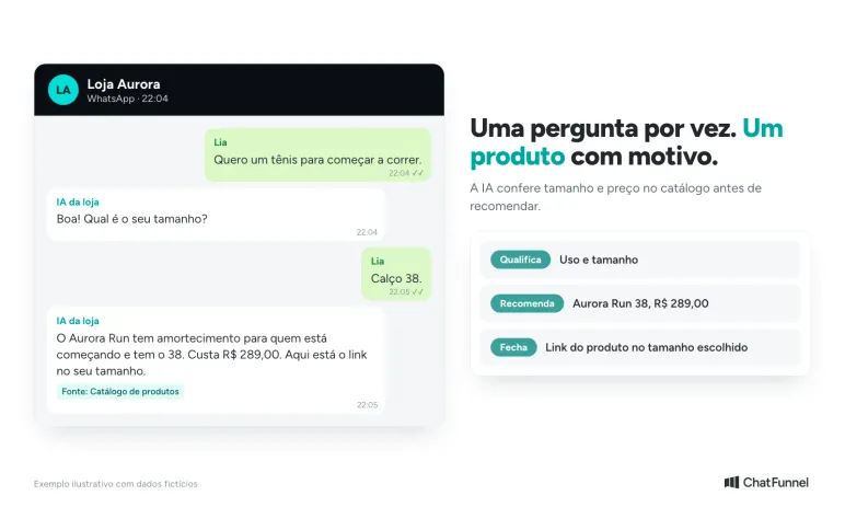 Conversa no WhatsApp em que a IA pergunta o tamanho e recomenda o Aurora Run 38 por R$ 289,00 com o link do produto