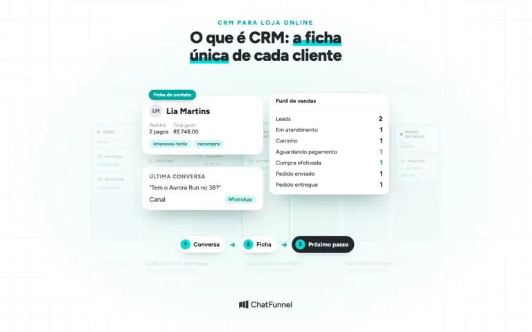 Ficha do cliente da Lia Martins com pedidos, total gasto e tags sobre o funil de vendas do CRM, sob o título O que é CRM