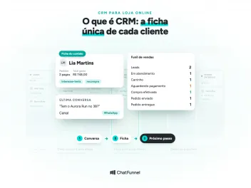 Ficha do cliente da Lia Martins com pedidos, total gasto e tags sobre o funil de vendas do CRM, sob o título O que é CRM