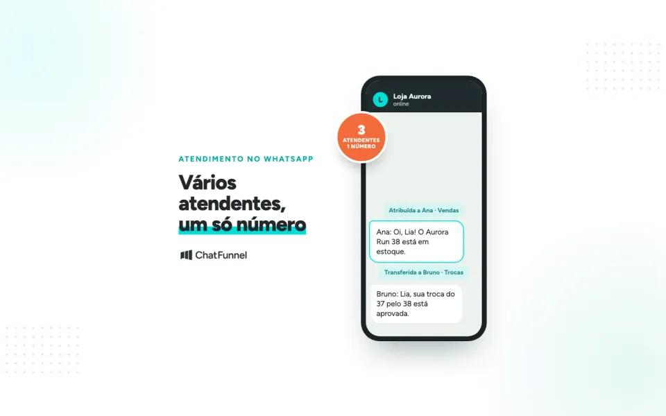 Celular com a conversa da Loja Aurora atribuída a Ana e transferida a Bruno, ao lado do título Vários atendentes, um só número
