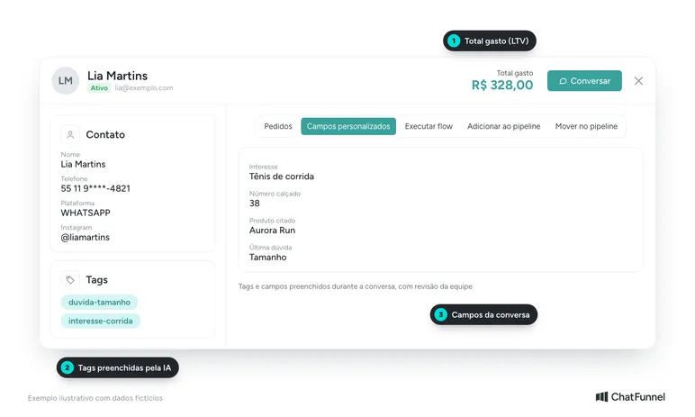 Ficha de contato da Lia Martins no CRM com tags e campos preenchidos pela IA durante a conversa
